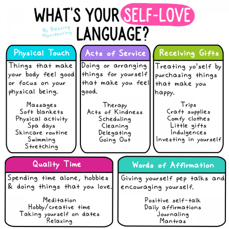 self care love languages